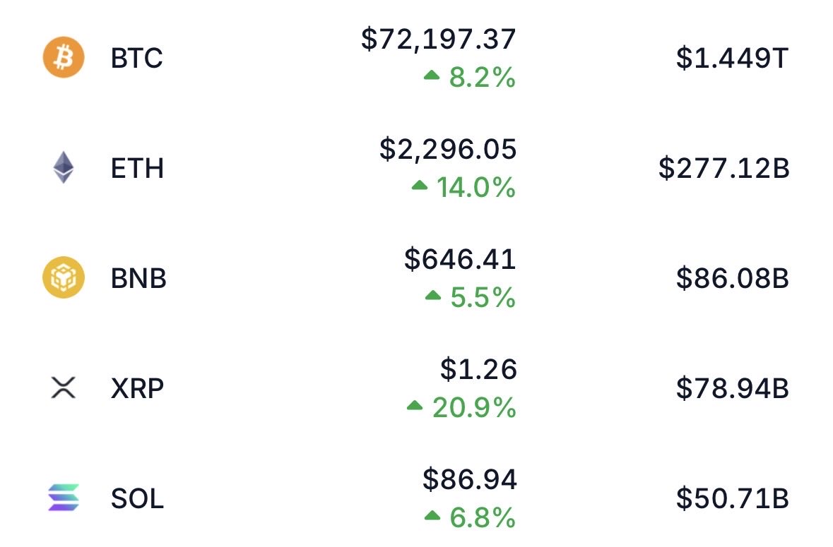 BenCryptoShow tweet picture