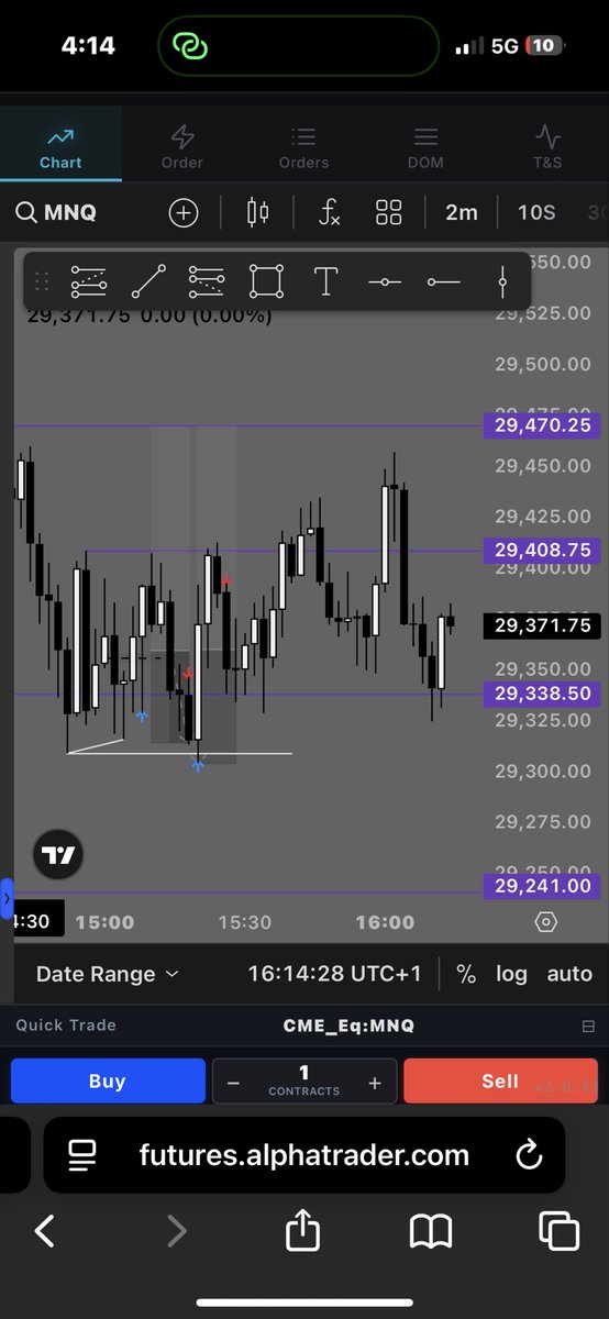 KZTradingco's tweet photo. 2 Losses on the day 

Hind site idk why I traded this shit PA

Probably my worst ever week from Trading  

Currently at 4 Losses  
1 BE and 1 Win on the week…
Kinda embarrassing 

Poor performance to say the least 
 
Clearly some learning and improving needs to be taken on my part