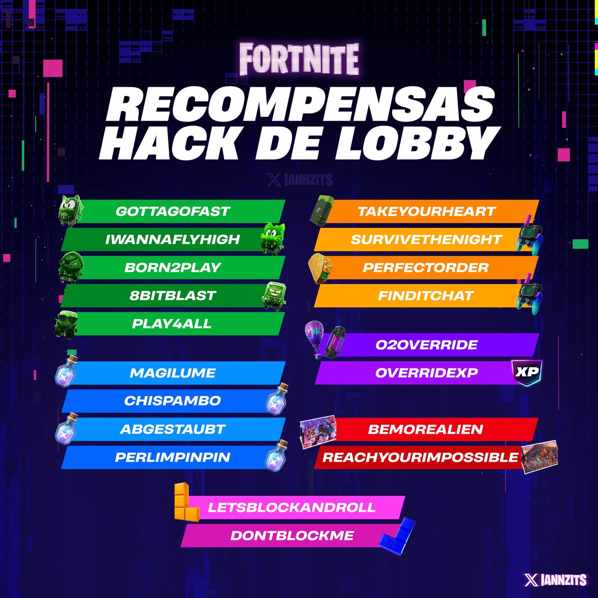 iannzits's tweet photo. 👾 RECOMPENSAS HACKS DE LOBBY | Fortnite C7:T4

Insira os códigos no ‘Painel Admin’ no seu Lobby do Battle Royale para ‘hackear o jogo’, ganhar XP, Poeira Elemental, distorcer a realidade do seu esquadrão e até mesmo pegar variantes raras de Elementais.

🟩 ELEMENTAIS TRAPACEIROS 
· GottaGoFast - Elemental Sonic Trapaceiro
· IWannaFlyHigh - Elemental Tails Trapaceiro
· Born2Play - Elemental Aventura Trapaceiro
· 8BitBlast - Elemental 8-Bits Trapaceiro
· Play4All - Elemental Jonesy Trapaceiro

🫙 POEIRA ELEMENTAL 
· Magilume - 2.000 Poeira Elemental
· Chispambo - 2.000 Poeira Elemental
· Abgestaubt - 2.000 Poeira Elemental
· Perlimpinpin - 2.000 Poeira Elemental

🧰 BUGIGANGAS 
· TakeYourHeart - 2 Aceleradores de Extração
· SurviveTheNight - 2 Localizadores de Códigos
· PerfectOrder - 4 Taco Apimentado
· FindItChat - 2 Localizadores de Códigos
· O2Override - Entrega de Suprimentos da Lhama e 5 Extratores Portáteis
· OverrideXP - 40.000 XP

🖼 COSMÉTICOS 
· BeMoreAlien - Tela de Carreg. Sobrecódigo Pronto
· ReachYourImpossible - Tela de Carreg. Festa dos Blocos

🧩 TETRAMINÓ NO LOBBY C/ AMIGOS 
· LetsBlockAndRoll - Vire um Tetraminó de Tetris no Lobby
· DontBlockMe - Vire um Tetraminó de Tetris no Lobby