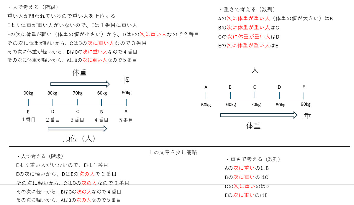 Tougou_otoga's tweet photo. @rand2528 もしかすると問題文の解釈から違うのだと思います https://t.co/p9ExTY9Obw