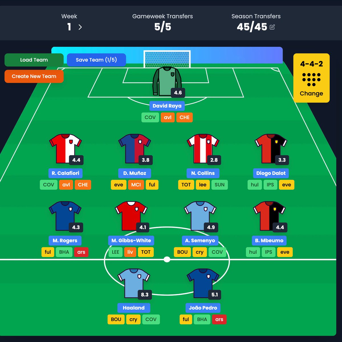 FPLCosta's tweet photo. This is how I'm rolling for Match Day 1 on the Telegraph Fantasy Football.  Planner: https://t.co/ZuPVFVGyrp

@TFFootball @plan_tff 

#TFF #TelegraphFantasyFootball #FPL #FPLCommunity https://t.co/DtxKOdxYf0