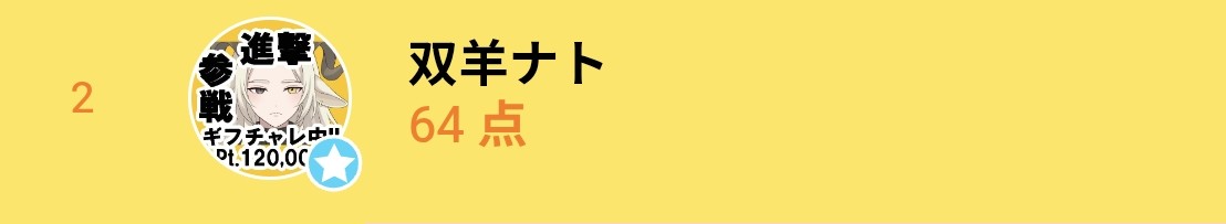 soyonato's tweet photo. 【#羊のひみつ便】🕯🐏

点数チャレンジ僅差で2位！！！！
本当にありがとうございます！！

大好きです！🫶🥺✌️

#17LIVE #Vライバー https://t.co/w9gns96OYT