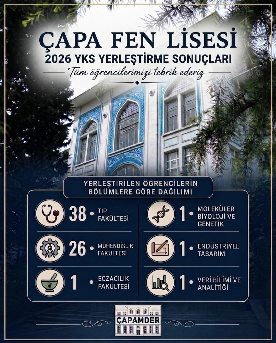 capamder's tweet photo. ÇAPA FEN LİSESİ
YKS 2026 YERLEŞTİRME GURUR TABLOMUZ

Emeği geçen tüm öğretmenlerimize ve kıymetli velilerimize teşekkür ederiz.

​Yolunuz açık, başarınız daim olsun Çapalılar! 🩵 https://t.co/vswHb4DB90