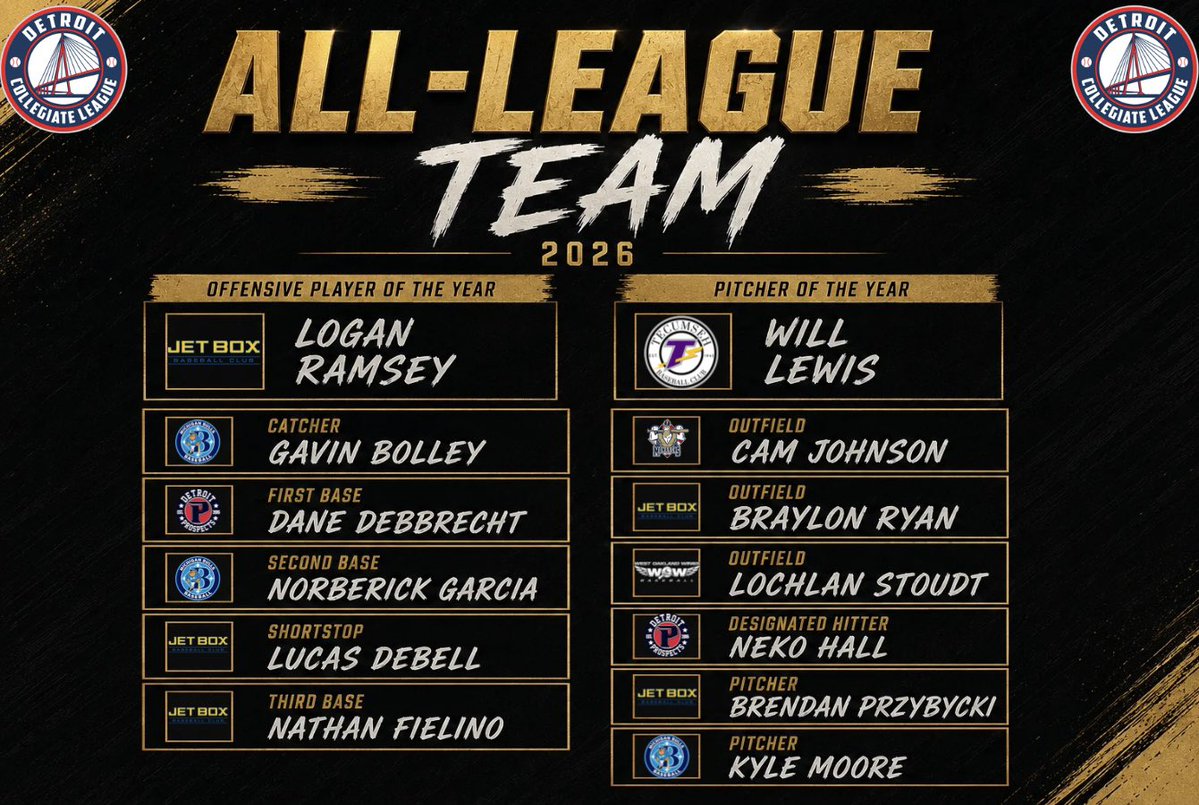 DetroitLeague02's tweet photo. Congratulations to our 2026 Detroit Collegiate League OPOY,POTY, and All-League Team https://t.co/3LjjbcgXI2