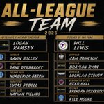 Photo by Detroit Collegiate League ⚾️ (@DetroitLeague02)