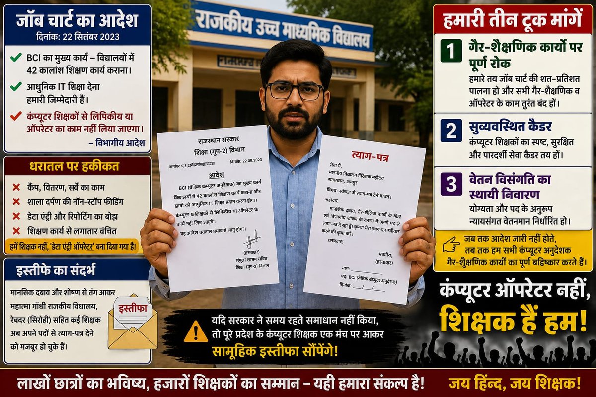 Keshav7171's tweet photo. ये विफलता है लचर सिस्टम की।
ये नाराजगी है ईमानदार शिक्षक की।

काम था कंप्यूटर शिक्षा देना, अधिकारियों ने कंप्यूटर नाम सुनकर ऑपरेटर बना के रख दिया है।
IT के भविष्य सुधार हेतु सख्त कदम उठाने का समय है।
@rajeduofficial @1stIndiaNews @RajCMO @pantlp @zeerajasthan_ https://t.co/OtzKjiXpoL