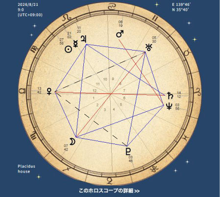 2housemokusei's tweet photo. 明日は金星のオーブを広めに取るなら六芒星ができます…！勝負じゃ！！ https://t.co/QJyy3lyfc7