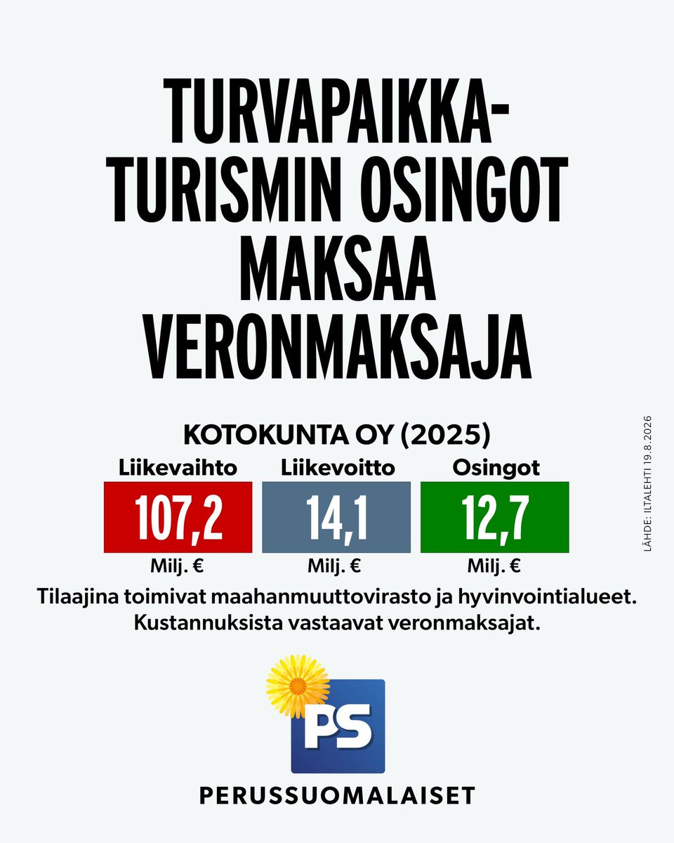 PS_ekryhma's tweet photo. Turvapaikkaturismi on joillekin bisnestä: vähät välitetään suomalaisten turvallisuudesta tai veronmaksajista, joiden selkänahasta lysti rahoitetaan. 

Silmät euroissa vaaditaan lisää ja lisää. ❌ https://t.co/PcRBXBZWUO