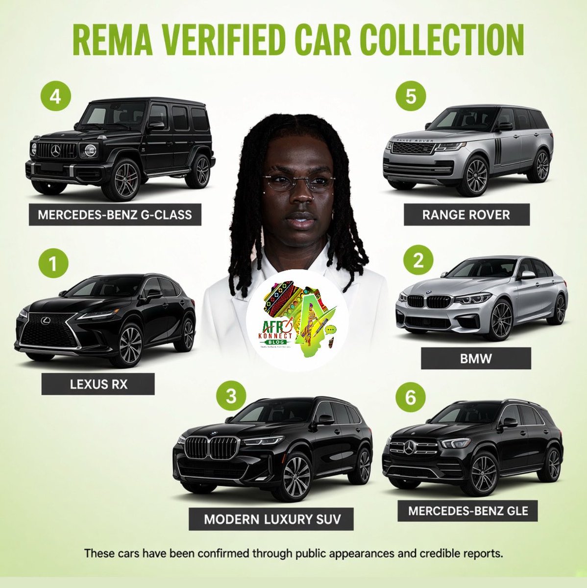 AfrokonnectNG's tweet photo. Rema’s Car Collection 🚗🔥💸 https://t.co/xQDacOPYmo