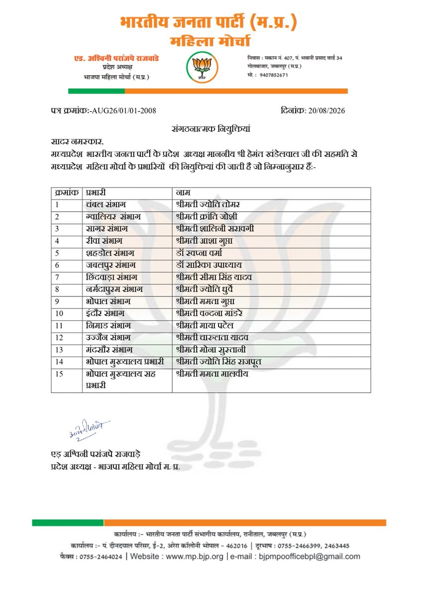 BJP4MP's tweet photo. भाजपा प्रदेश अध्यक्ष श्री @Hkhandelwal1964 जी की सहमति से भाजपा मध्य प्रदेश महिला मोर्चा के प्रभारियों की नियुक्ति की जाती है। https://t.co/Phx5il3ptf