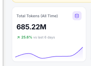 krishnabenna's tweet photo. One week into Vibely’s public beta.

250+ users 👥
380+ projects created 🛠️
685M+ AI tokens processed 🤖
₹0 spent on paid ads 💰
All through organic growth + SEO.
And https://t.co/sO0TfeV9qw  is still in beta.
Thank you to everyone building with us. https://t.co/eePpNQkKJU