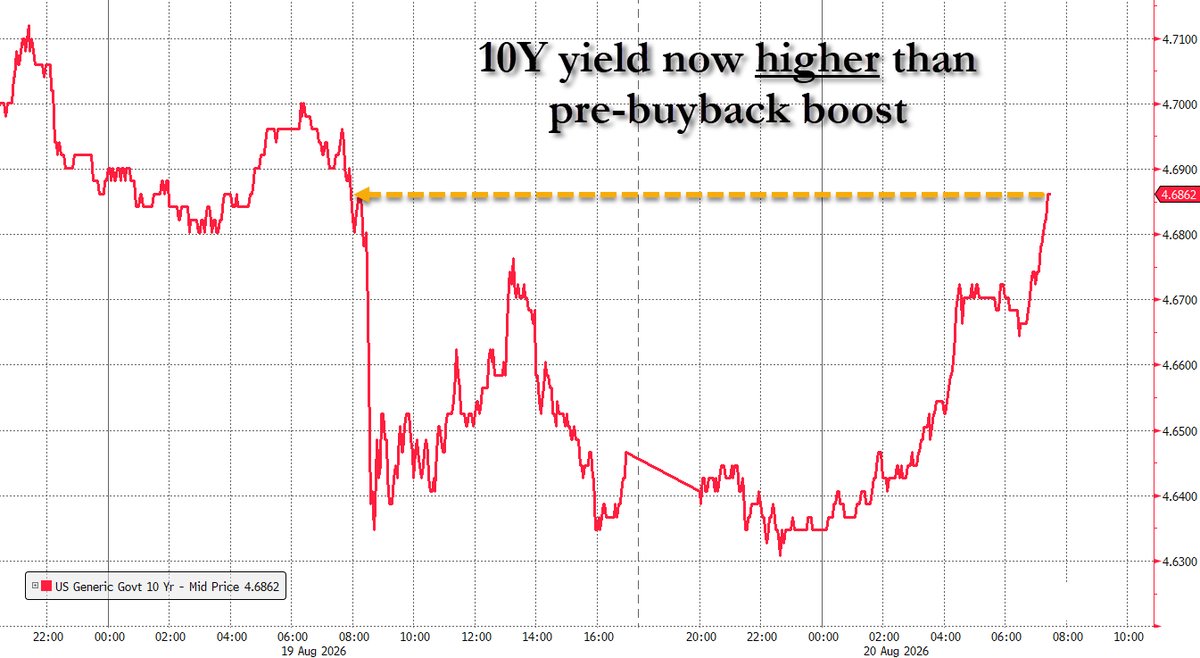 Treasury Market Interventions Reshape Bond Trading