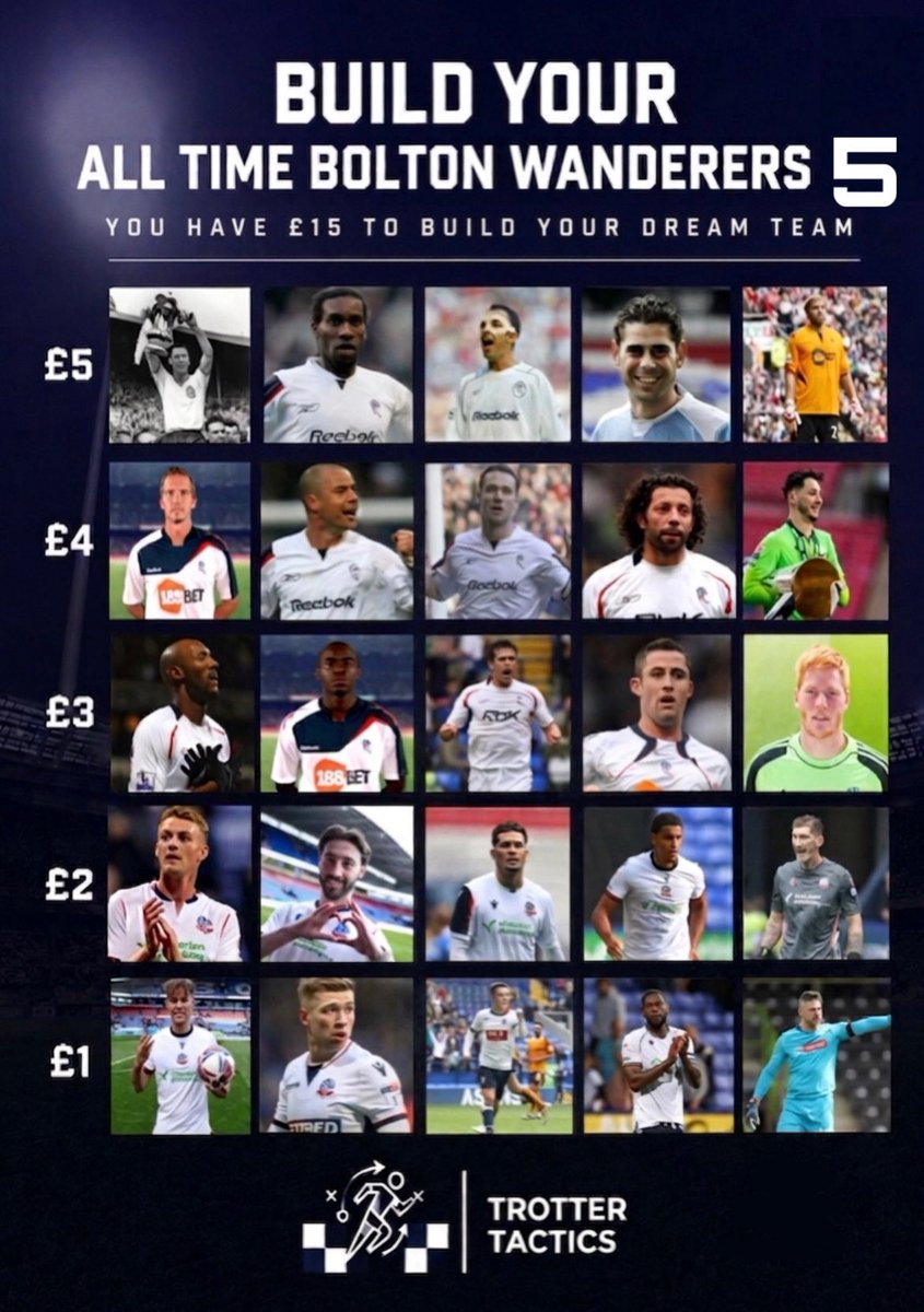 TrotterTactics's tweet photo. You have £15 to build your ultimate 5-aside Bolton team, who are you choosing?

#BWFC https://t.co/ByYfeVMwq8