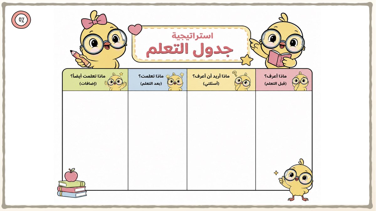 mesfer2773's tweet photo. كل الشكر والتقدير للمبدعة 
أ.أروى إبراهيم 

 خلال شهرين من التدريب الشخصي والمثابرة تحولت من مصممة عادية إلى مصممة مميزة ..

عرض إبداعي للصف ثالث ابتدائي مركز وبدون تشتيت 
ويناسب المرحلة 

https://t.co/XAn9WfIxNN https://t.co/FQSBv8aoSJ