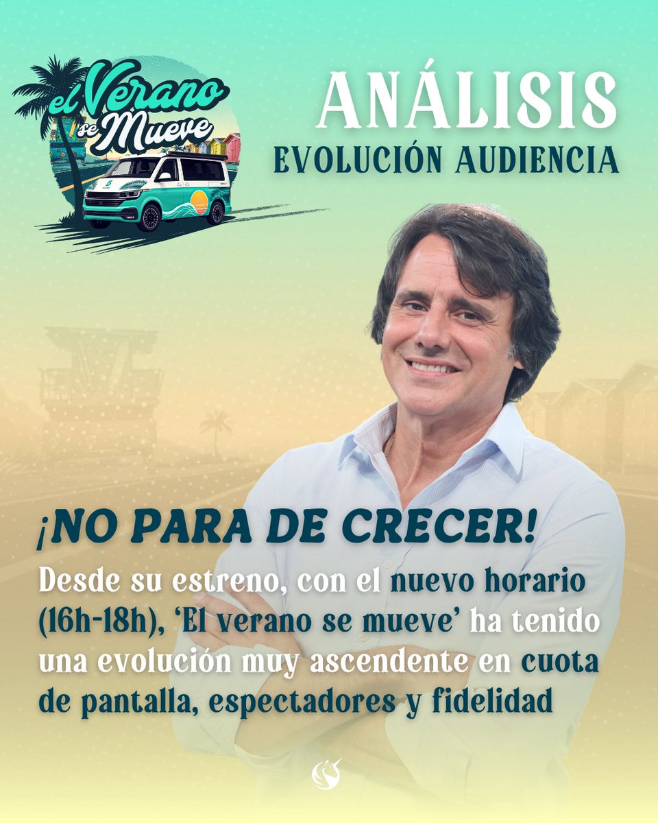 unicorntves's tweet photo. 📈 #AUDIENCIAS | #ElVeranoSeMueve no para de crecer!!! 🤩
Desde su estreno, con el nuevo horario, el programa presentado por @ionaramendi ha tenido una evolución ascendente en cuota de pantalla, espectadores y fidelidad 🚀
¡ GRACIAS POR ACOMPAÑARNOS! 🩵
➡️ Desliza las imágenes para más info
📺 De lunes a viernes a las 15:55h en @telecincoes