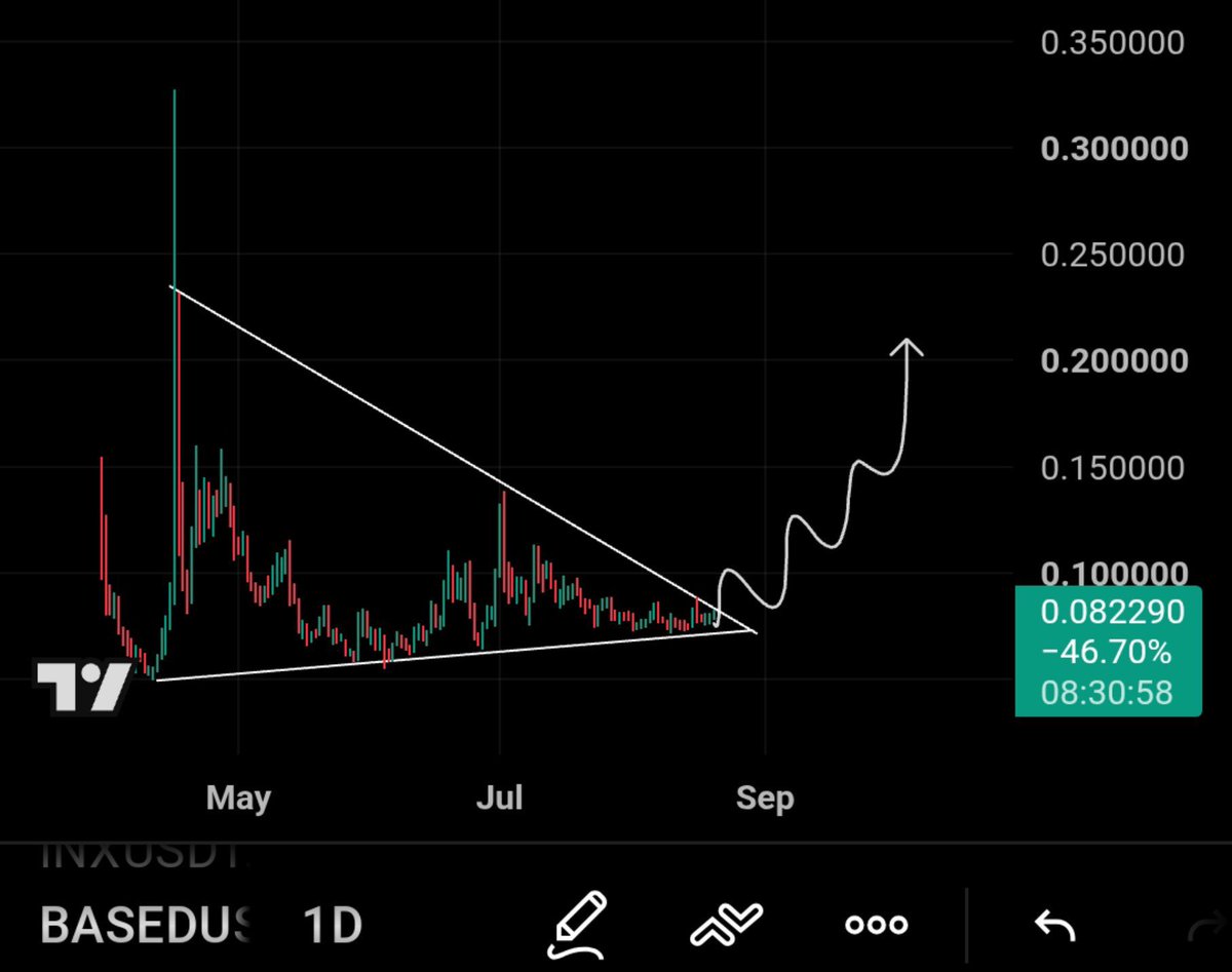 Crypt0GmsKiller's tweet photo. $BASED One of The Most Bullish Chart Currently available In The Market.

This one Gonna Pump Huge In Coming Hours/Days. https://t.co/xAtKurELNI