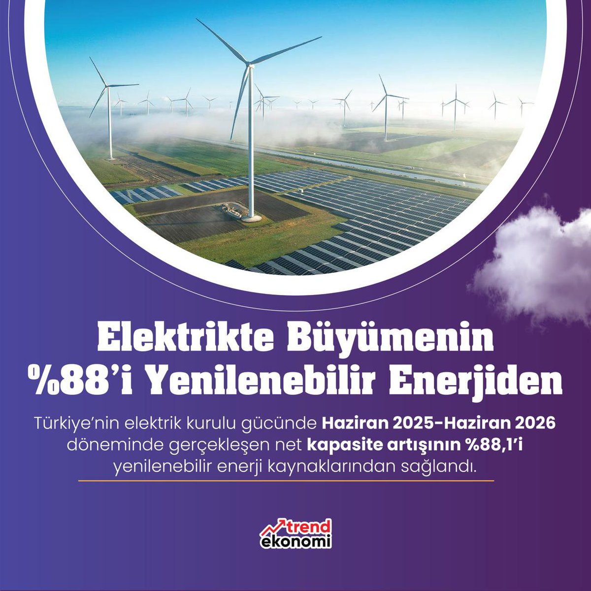 Cyln__Fatma's tweet photo. Türkiye’nin elektrik gücü büyüyor! ⚡

Haziran 2025–Haziran 2026 arasında elektrik kurulu gücümüzdeki artışın %88,1’i yenilenebilir enerjiden geldi. 

Daha fazla temiz enerji, daha güçlü bir Türkiye! 🇹🇷

___
#Nato çağlar söyüncü demirovic https://t.co/xfNwu7u3n8