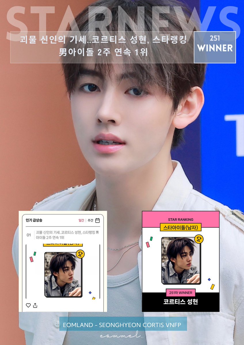 eomlandvnfp's tweet photo. 🔥 EOM SEONGHYEON DOMINATES STARNEWS & NAVER! 👑

SEONGHYEON CONTINUES HIS UNSTOPPABLE RUN, CLAIMING #1 FOR TWO CONSECUTIVE WEEKS ON THE STAR RANKING MALE IDOL CHART! 🏆

📊 STARNEWS WEEK 251
🥇 #1 SEONGHYEON — 407,505 VOTES
✨ 2 WEEKS CONSECUTIVELY AT #1

📈 STARNEWS REAL-TIME TRENDING
🥉 #3 — SEONGHYEON’S STAR RANKING ARTICLE
🥇 #1 — SEONGHYEON’S ARTICLE IN “POPULAR RISING”

📈 NAVER TRENDING
🥇 #1 - SEONGHYEON’S STAR RANKING ARTICLE ( Emoji 3 ) 
🥈 #11 — SEONGHYEON’S STAR RANKING ARTICLE ( Emoji 2 ) 

His incredible momentum proves why he’s being called a “Monster Rookie”! 🔥

#SEONGHYEON #성현 #ACEOMonTop