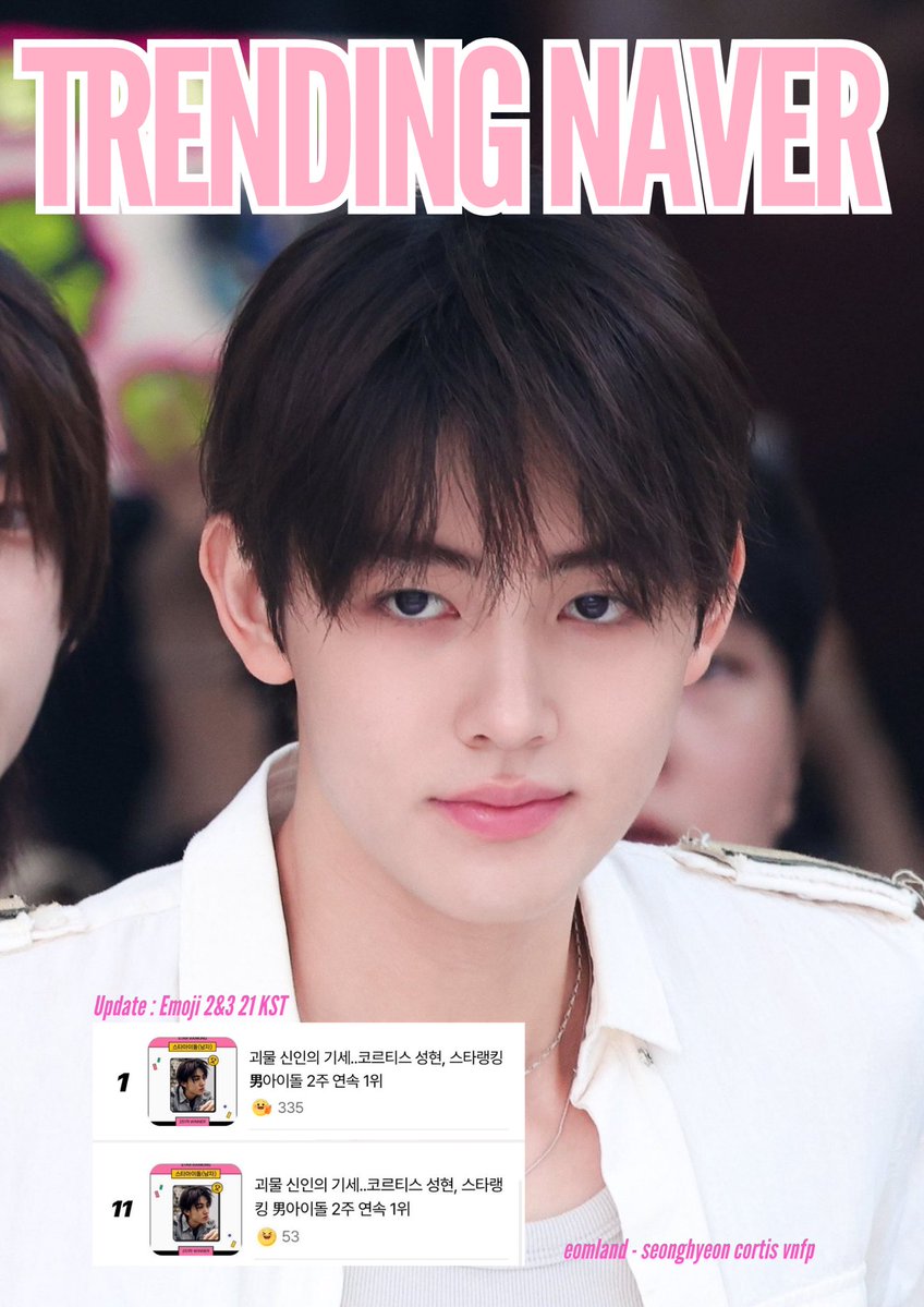 eomlandvnfp's tweet photo. 🔥 EOM SEONGHYEON DOMINATES STARNEWS & NAVER! 👑

SEONGHYEON CONTINUES HIS UNSTOPPABLE RUN, CLAIMING #1 FOR TWO CONSECUTIVE WEEKS ON THE STAR RANKING MALE IDOL CHART! 🏆

📊 STARNEWS WEEK 251
🥇 #1 SEONGHYEON — 407,505 VOTES
✨ 2 WEEKS CONSECUTIVELY AT #1

📈 STARNEWS REAL-TIME TRENDING
🥉 #3 — SEONGHYEON’S STAR RANKING ARTICLE
🥇 #1 — SEONGHYEON’S ARTICLE IN “POPULAR RISING”

📈 NAVER TRENDING
🥇 #1 - SEONGHYEON’S STAR RANKING ARTICLE ( Emoji 3 ) 
🥈 #11 — SEONGHYEON’S STAR RANKING ARTICLE ( Emoji 2 ) 

His incredible momentum proves why he’s being called a “Monster Rookie”! 🔥

#SEONGHYEON #성현 #ACEOMonTop