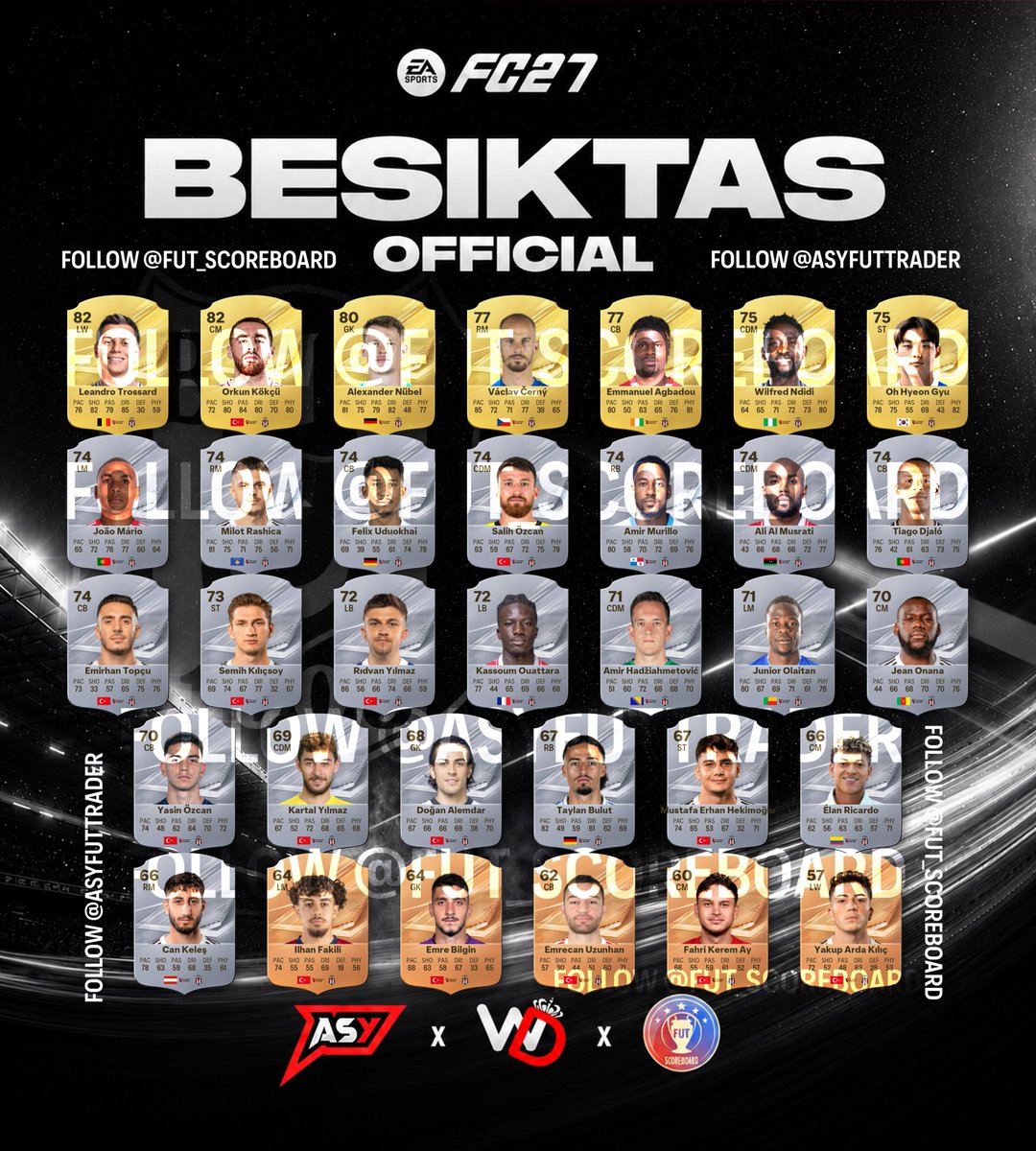 AsyFutTrader's tweet photo. 🚨 EXCL: FC 27 SÜPER LIG TEAM RATINGS 🇹🇷

✅️Galatasaray
✅️Fenerbahçe
✅️Beşiktaş

Next club, league or player? 👀
#FC27 https://t.co/iKnqKCYrK0