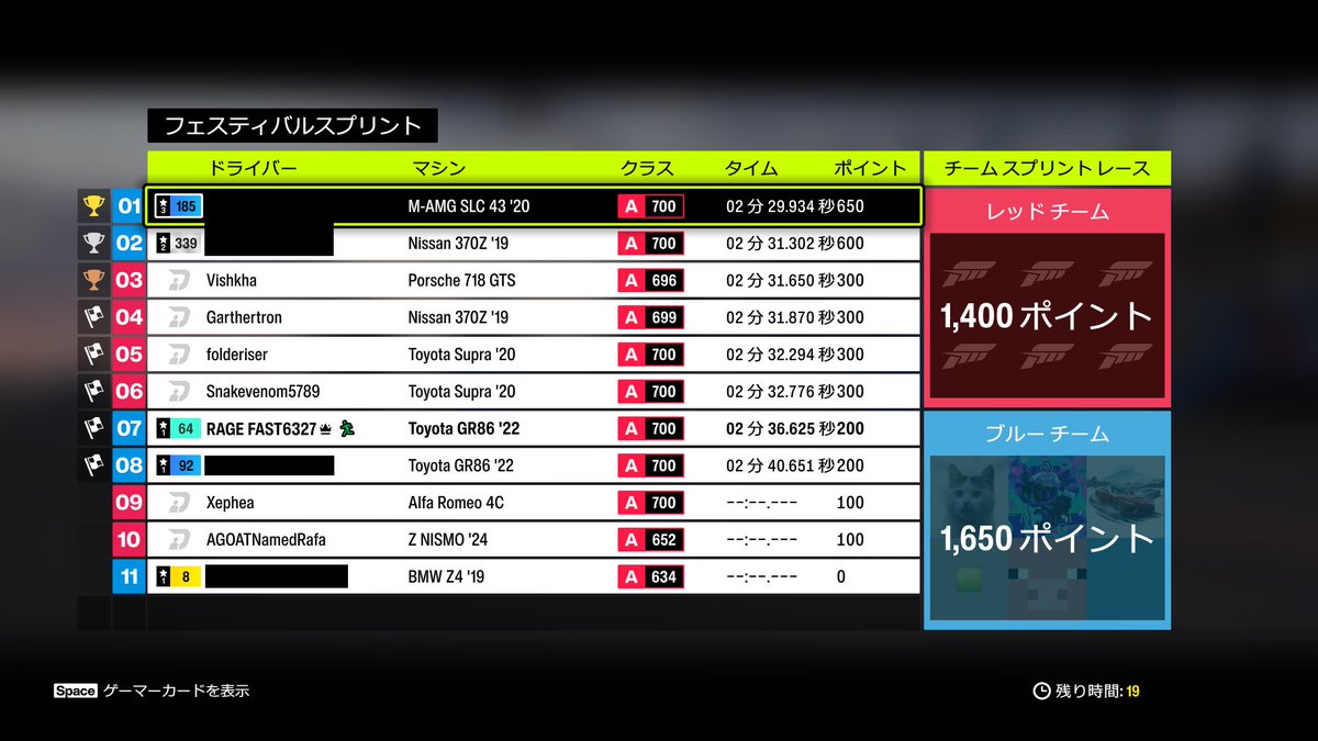 fasthand_rage's tweet photo. 久々にトライアルの敵が速ぇ！
2戦目の枝豆は敵が遅いが海岸線は敵クソ速いうえに夜で霧というコンディション
勝負は3戦目フェスティバル
1回目挑戦は完璧にパワー足りてなくて味方のおかげで勝った

2回目はタイムは1回目の敵になら1位取れてるレベルだったが敗北

 #ForzaHorizon6 https://t.co/CJm49NkiO9
