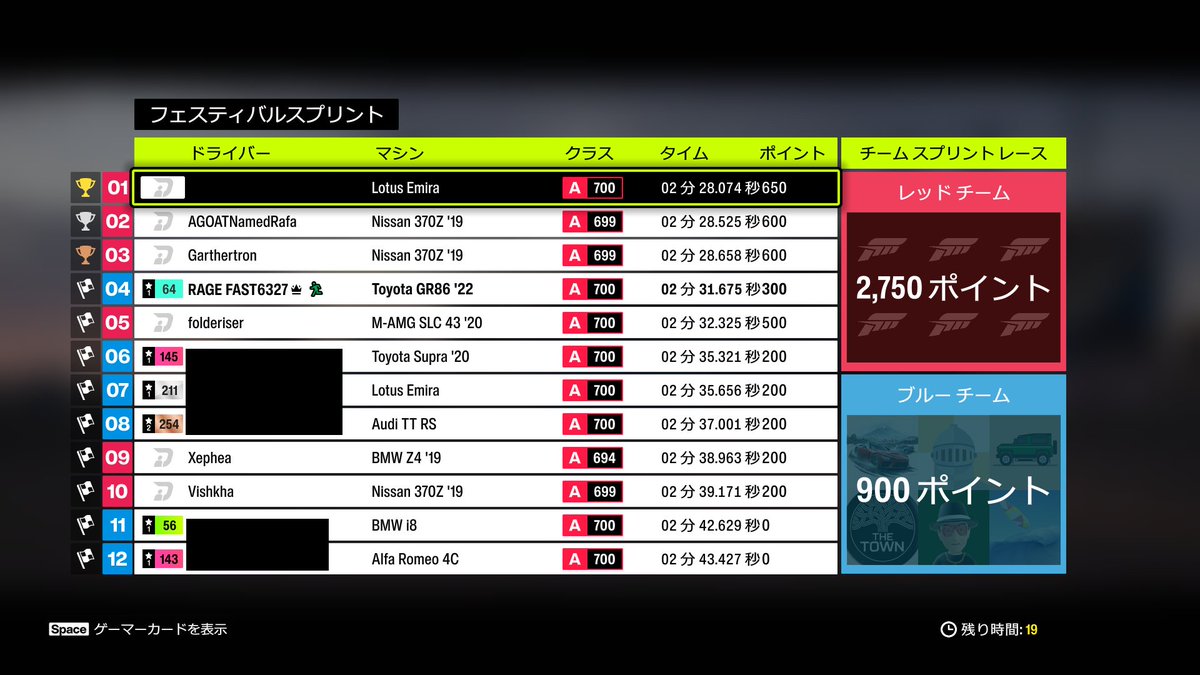 fasthand_rage's tweet photo. 久々にトライアルの敵が速ぇ！
2戦目の枝豆は敵が遅いが海岸線は敵クソ速いうえに夜で霧というコンディション
勝負は3戦目フェスティバル
1回目挑戦は完璧にパワー足りてなくて味方のおかげで勝った

2回目はタイムは1回目の敵になら1位取れてるレベルだったが敗北

 #ForzaHorizon6 https://t.co/CJm49NkiO9