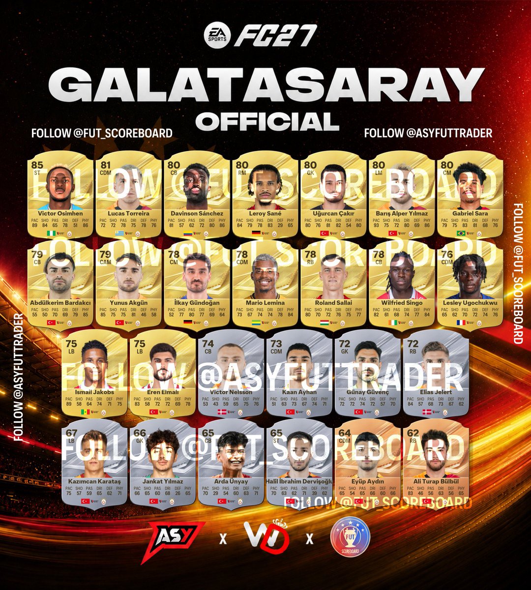 FutSheriff's tweet photo. 🚨Galatasaray, Fenerbahce &amp; Besiktas OFFICIAL RATINGS IN FC 27 👀✅ https://t.co/gkZQikZW99