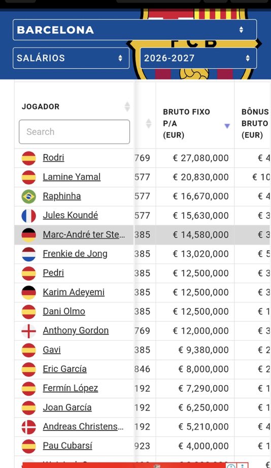 Somhiseremfcb's tweet photo. Salarios del Barça y Del Real Madrid. https://t.co/PuRp55xqng