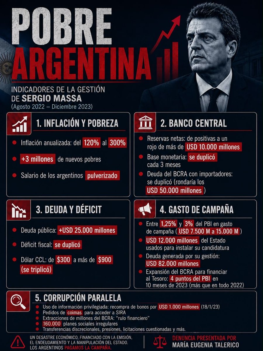 eugetale's tweet photo. Massa S.A. nació en PBA y abrió sucursales en todo el país: empleados, punteros, jueces, fiscales, caja.  
Ahora también están infiltrados en LLA. 

Estamos rodeados por delincuentes.

El enemigo de la Argentina se llama Sergio Massa. https://t.co/JptKyznj4l