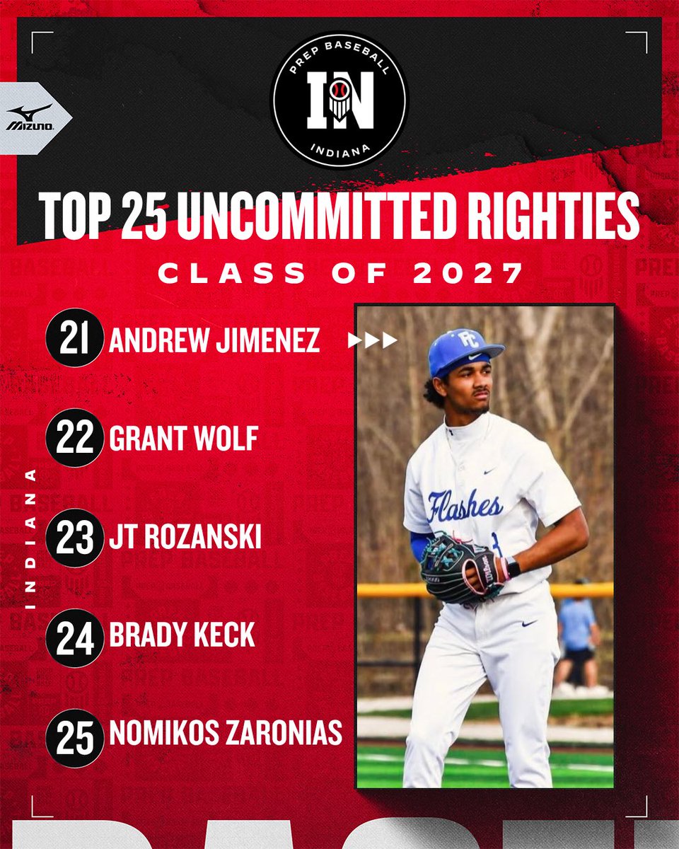 PrepBaseballIN's tweet photo. 𝟐𝟎𝟐𝟕 𝐑𝐚𝐧𝐤𝐢𝐧𝐠𝐬 𝐔𝐩𝐝𝐚𝐭𝐞: 𝐓𝐨𝐩 𝐔𝐧𝐜𝐨𝐦𝐦𝐢𝐭𝐭𝐞𝐝 🌟

Following yesterday’s update, here’s a look at the top 2️⃣5️⃣ @PB_Uncommitted 𝗿𝗶𝗴𝗵𝘁-𝗵𝗮𝗻𝗱𝗲𝗱 𝗽𝗶𝘁𝗰𝗵𝗲𝗿𝘀 in Indiana’s 2027 class. 

🔗 https://t.co/RRDzraEtCN https://t.co/0vZR8Yx9g1