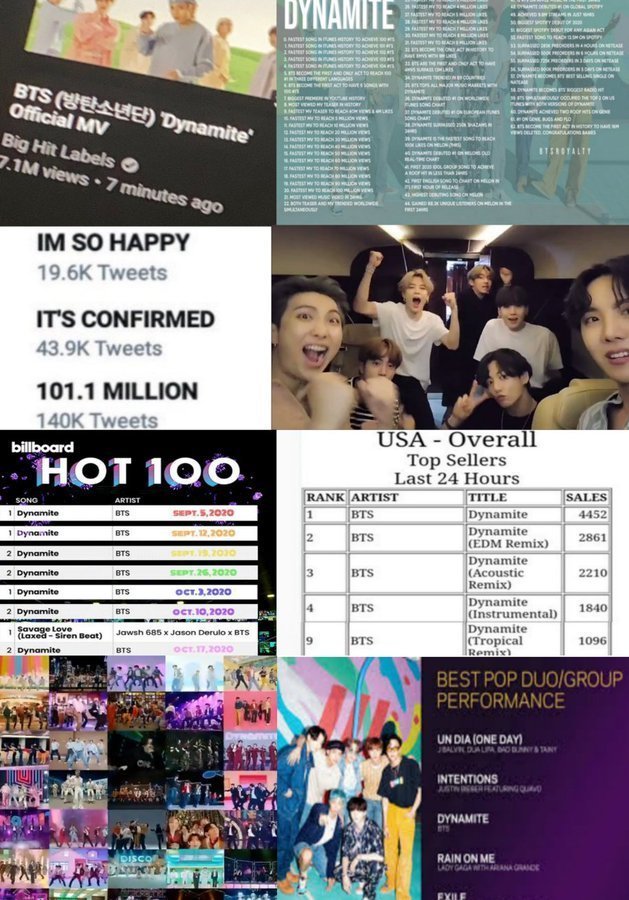 btsfanboyhere's tweet photo. REST WAS HISTORY!!!

6 YEARS WITH DYNAMITE 
#Dynamite6thAnniversary
#6YearsOfDynamite
#BTS_Dynamite https://t.co/SLojyLKX1T