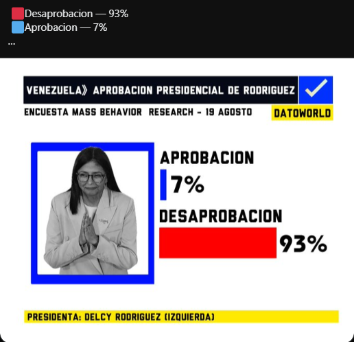 Retrospectiva56's tweet photo. @Verdugo2021 Están venciendo 👇 https://t.co/0E60TXcI0V