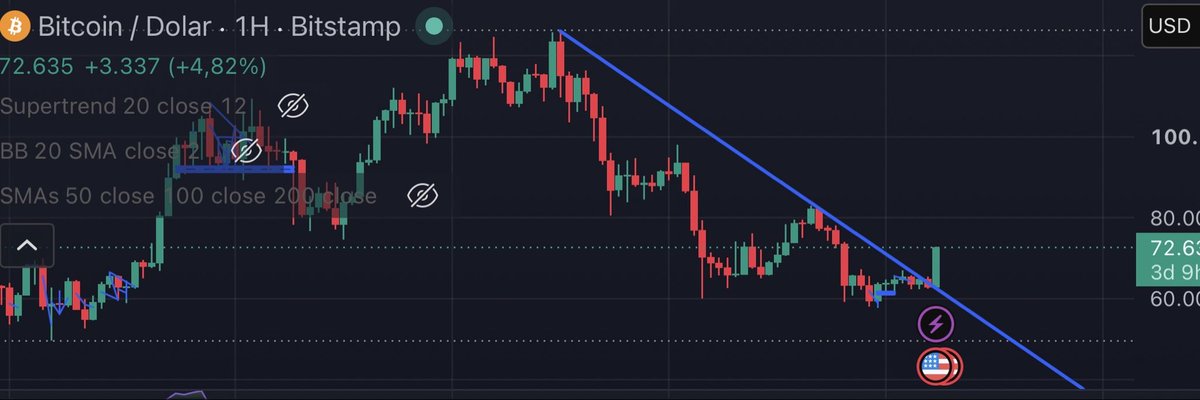 Vtrade_smart's tweet photo. Look at this peace of art! Classy.. 🎯
Follow @Vtrade_smart for more analysis

$btc $bitcoin $cryptos https://t.co/RRYH6Nom3j