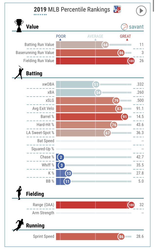 TraderJoesMLB's tweet photo. @felixwill77 How do you not see the comparison?? https://t.co/FKopR1Ukvh