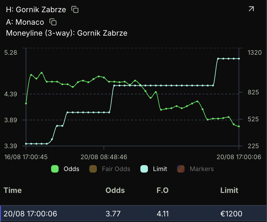 ValueBetFactory tweet picture