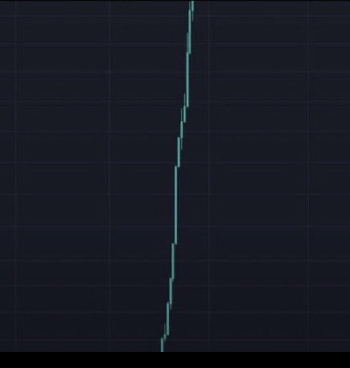 Lawflips's tweet photo. Shill me a ticker that’ll do this move 

I’ve got $sol to buy https://t.co/B7pIjWuPms