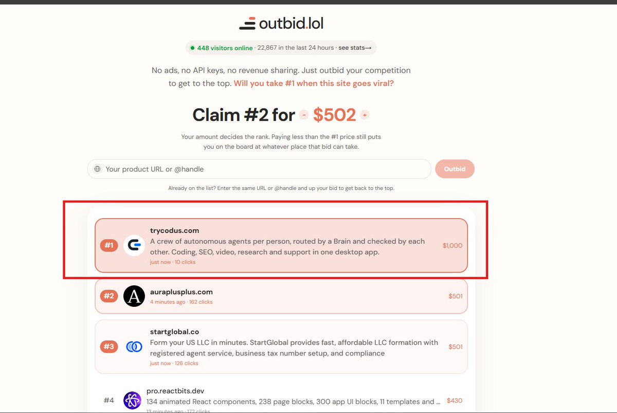 BrianMRey's tweet photo. WOW

someone just placed a $1,000 bid to take #1 spot on outbid . lol

this is absolutely insane.... https://t.co/XYcH2RgU66