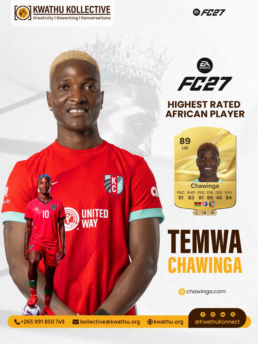 KwathuKonnect's tweet photo. We meant it when we said it is the #ChawingaYear!!!

#Scorcher TEMWA CHAŴINGA IS 𝗘𝗔 𝗦𝗣𝗢𝗥𝗧𝗦 𝗙𝗖 𝟮𝟳’𝗦 𝗛𝗜𝗚𝗛𝗘𝗦𝗧-𝗥𝗔𝗧𝗘𝗗 𝗔𝗙𝗥𝗜𝗖𝗔𝗡 𝗙𝗢𝗢𝗧𝗕𝗔𝗟𝗟𝗘𝗥! 🇲🇼❤️‍🔥🎮⚽

She has moved from an 𝟴𝟲 𝗿𝗮𝘁𝗶𝗻𝗴 𝗶𝗻 𝗙𝗖 𝟮𝟲 𝘁𝗼 𝟴𝟵 𝗶𝗻 𝗙𝗖 𝟮𝟳… [1/2] https://t.co/s4LNBZMU7f