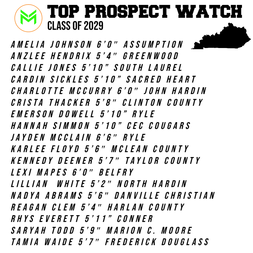 MMBR_CoachGBell's tweet photo. #MMBR Kentucky Girls | Top Prospect Watch 🏀@MajorMovezMedia @MajorMovezTV @coachmareion @CoachGarrisjr 
📈@anzlee_3 @karlee_floyd @charmccurry @crista_thacker @cardinsmain @KennedyDeener @LexiMapes11 @emersond_12 @IamHannah2029 @22_saryahtodd https://t.co/dVJpsDfxOU