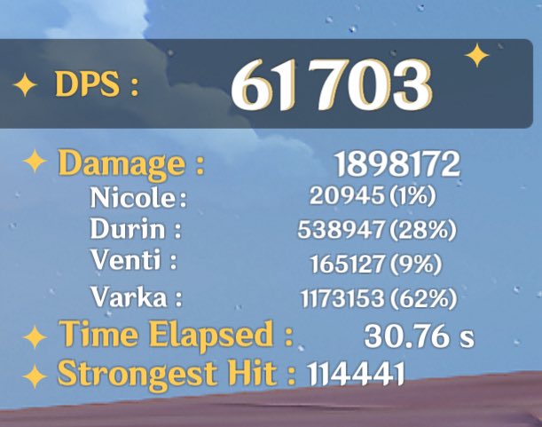 d1gitalsage's tweet photo. No one will ever convince me that Varka is a bad dps like he’s that guy!! This is c0 and without his sig https://t.co/iDXyrqLtOt