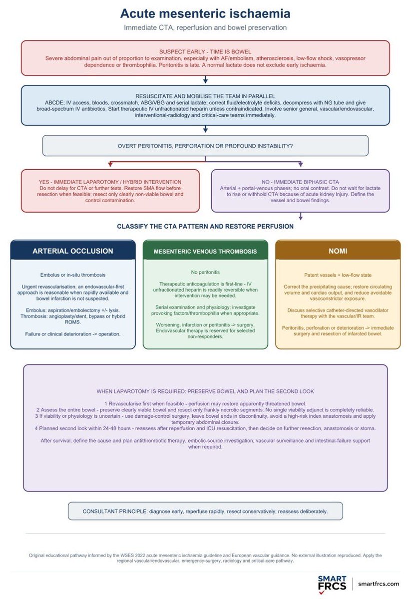 Surgicalmcqs's tweet photo. Another very important topic 
@HFrcs @GrabTheFRCS https://t.co/X8moFUoRjC
