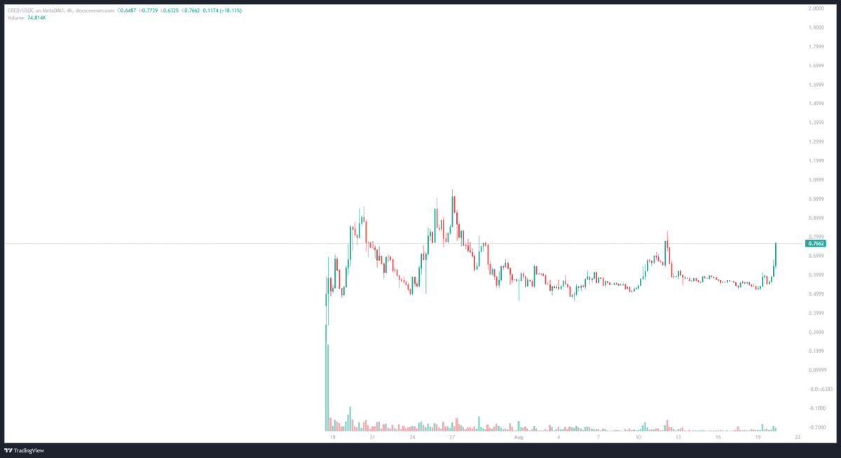 blknoiz06's tweet photo. im kinda tunnel vision on the thesis that solana onchain apps go parabolic this cycle, first cycle for sol was proof of concept that a faster+cheaper L1 could work, second cycle chain scaled much better + memecoins went ballistic, this cycle we see more businesses find pmf https://t.co/BZD2dcuIRa