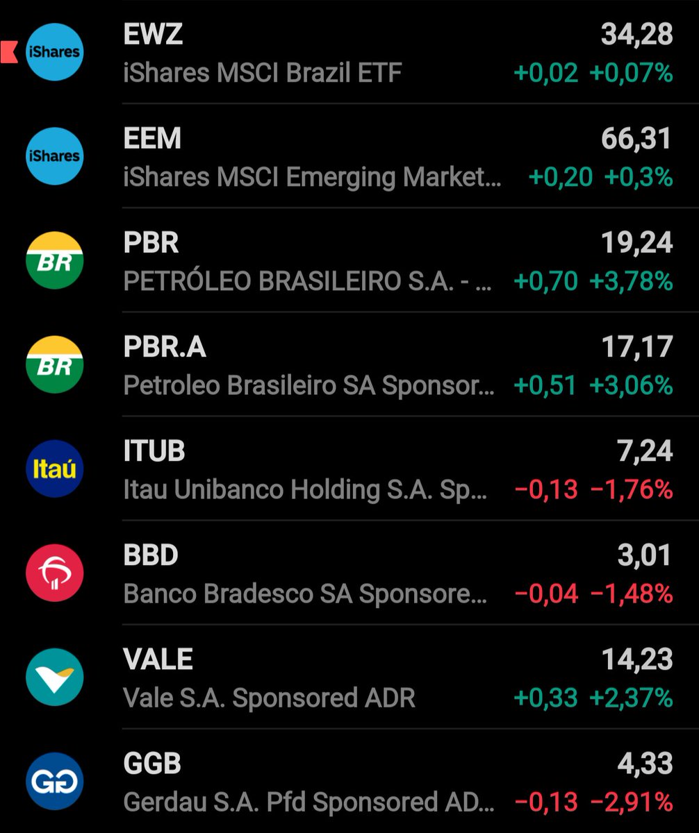 jjihec's tweet photo. #ETF #EWZ e #ADRs agora https://t.co/lz50yJlpbr