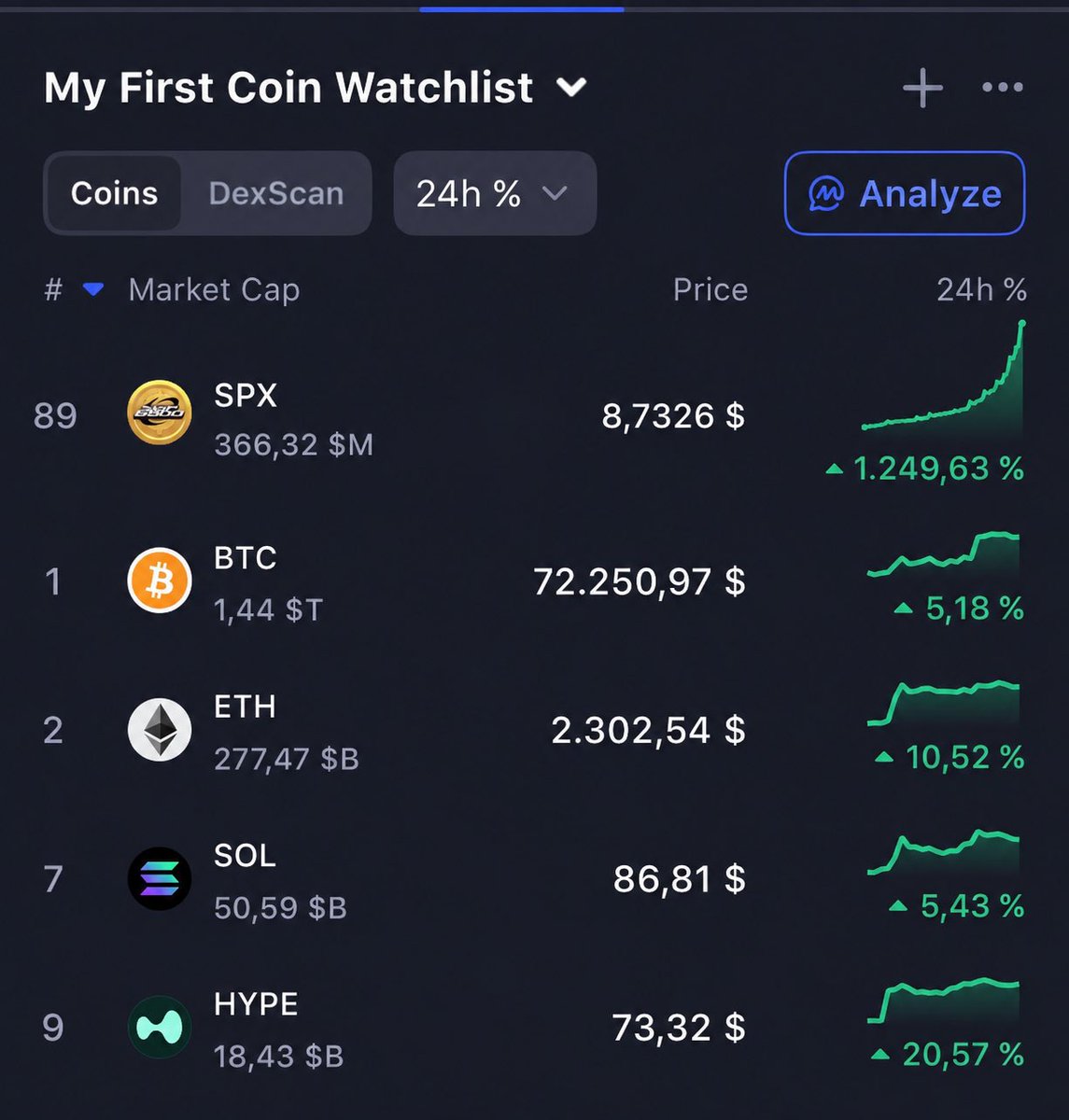 CryptoGuyyss's tweet photo. We are not far away from this , get ready https://t.co/SfsRjNg2wb