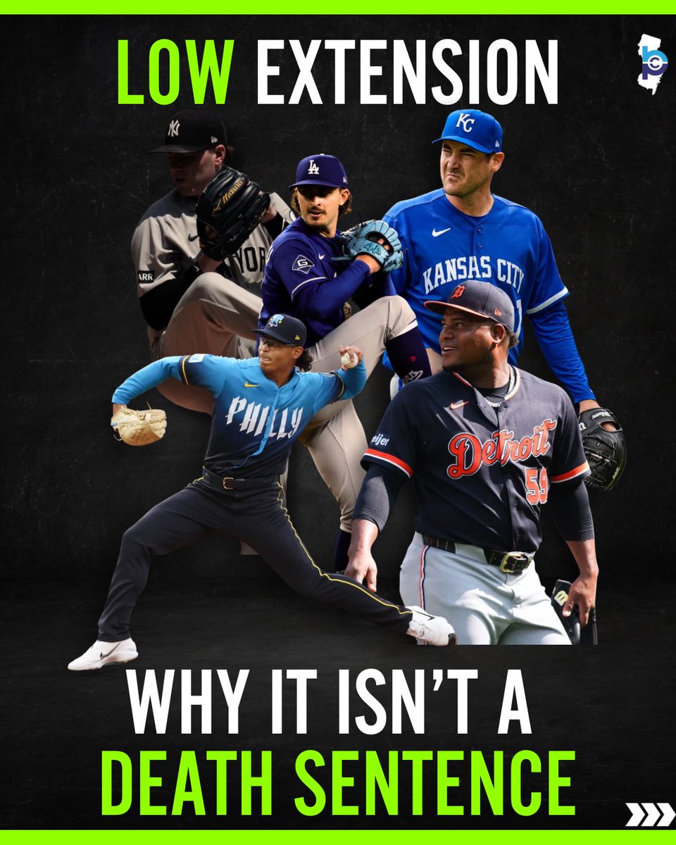 The_BPCsj's tweet photo. Low EXTENSION Doesn’t Have to be a DEATH sentence☠️ 

Extension is valuable. The farther down the mound you release the ball, the less time a hitter has to react.

BUT  having below-average EXTENSION doesn’t mean you can’t be an elite pitcher. 

It simply means you may need to win in different ways.

A thread on how ⬇️: