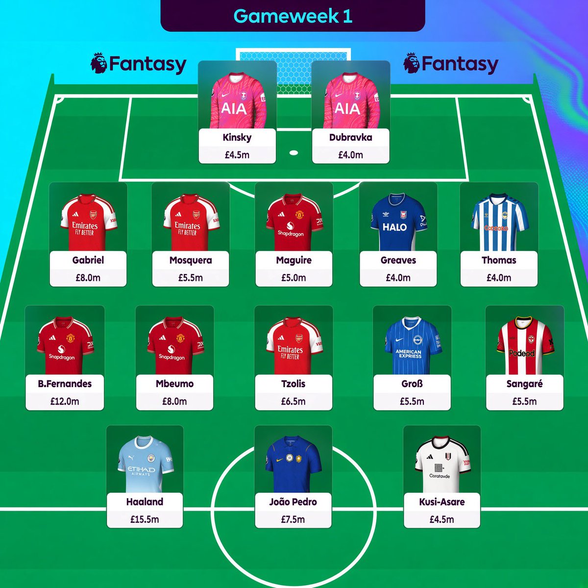 FPL_S7S's tweet photo. 🚨 Scout Selection: The best Fantasy squad for 2026/27 ✅

How many of these players are in your current draft? 👀
#FPL https://t.co/DMw5dPF8I9