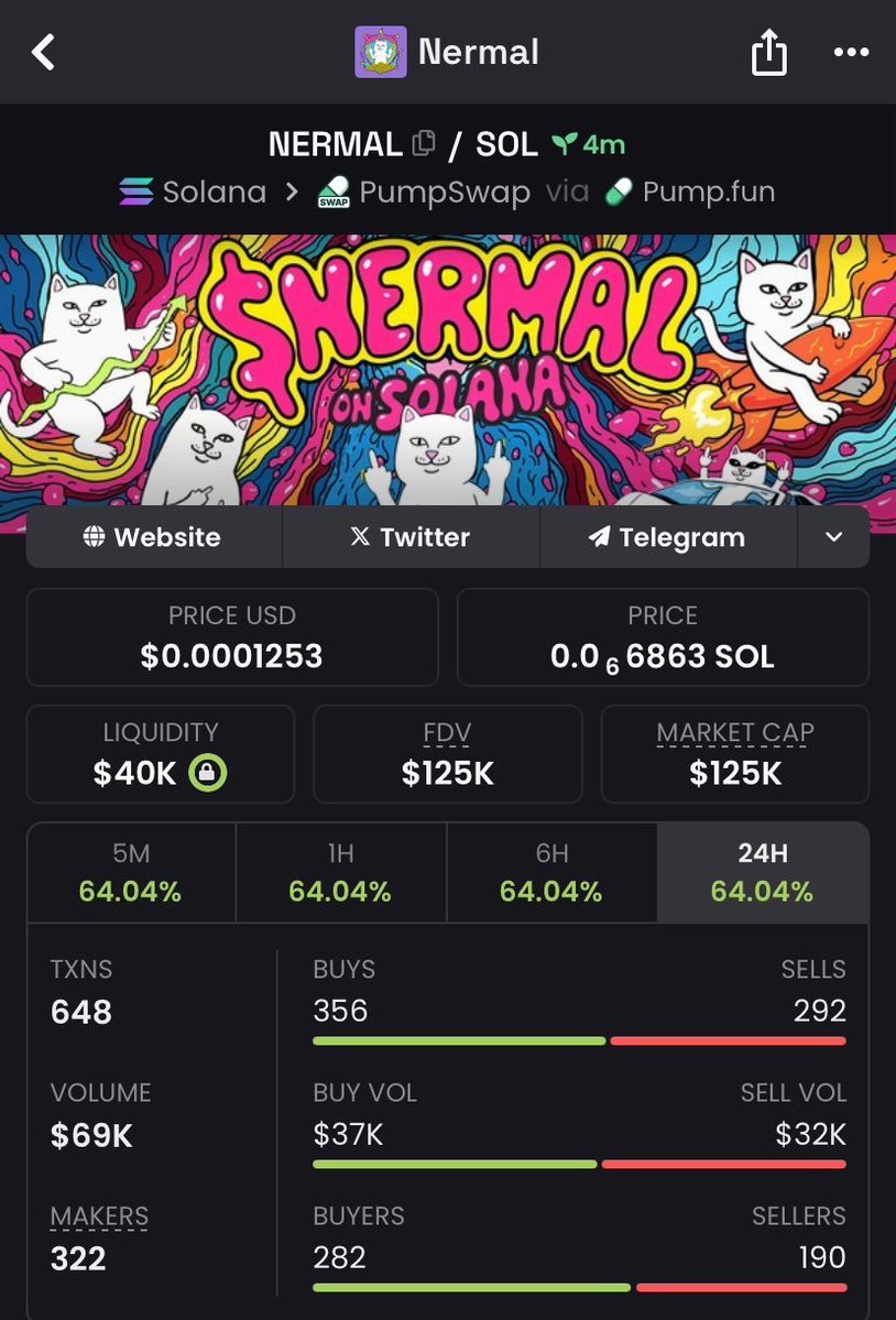 Knicks_Argentin's tweet photo. $Nermal π JUST MADE A HUGE MOVE! π
A massive run thatβs grabbing serious attention. ππ°π₯
π Momentum is heating up!
CA:
EPjFWdd5AufqSSqeM2qN1xzybapC8G4wEGGkZwyTDt1v
#Nermal #BLASTAR #Solana #bbvipks4
@Jackiecoin0 https://t.co/pYIvh8XZfs