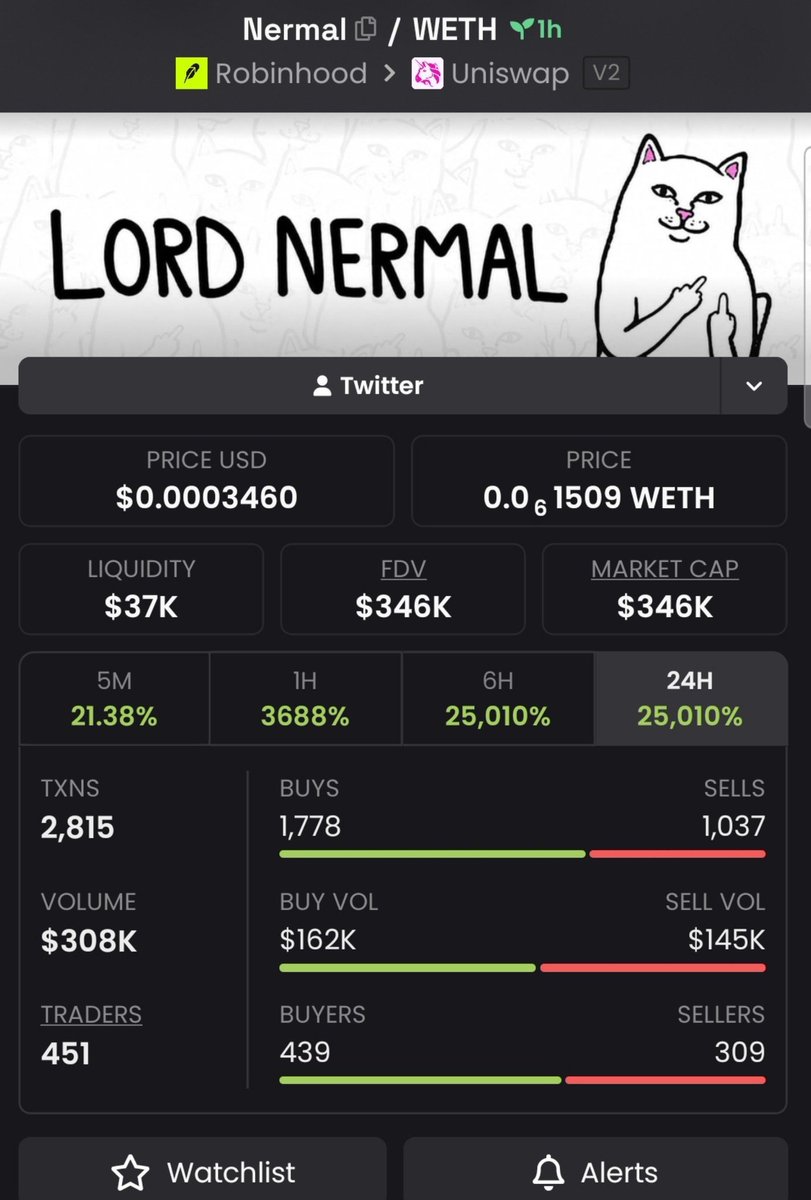 Knicks_Argentin's tweet photo. $Nermal π JUST MADE A HUGE MOVE! π
A massive run thatβs grabbing serious attention. ππ°π₯
π Momentum is heating up!
CA:
EPjFWdd5AufqSSqeM2qN1xzybapC8G4wEGGkZwyTDt1v
#Nermal #BLASTAR #Solana #bbvipks4
@Jackiecoin0 https://t.co/pYIvh8XZfs