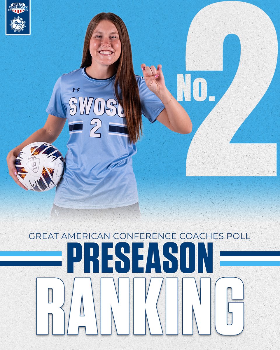 SWOSUAthletics's tweet photo. Bulldog Soccer was picked second in this year's GAC Preseason Poll!⚽️ https://t.co/nNWPoT8ku3 https://t.co/2N3Fzf19Xl