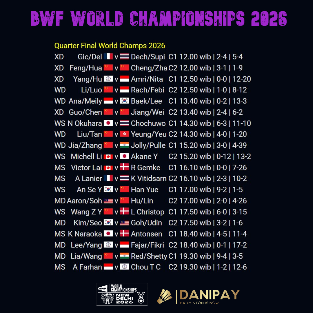 danibadminton's tweet photo. Quarter Final 21 Agustus 2026
#bwfworldchampionships2026 

Sumber https://t.co/phX6rft2Cf

Tag #badmintonindonesia #danipay 
#danipaylive #danipaylivecommentary 
#danipaybadminton #danipayreaction 
#danipaylivescore https://t.co/xcSaS3ujB6